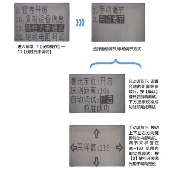 JTF-HF-TS1006線型光束感煙火災(zāi)探測器調(diào)試說明